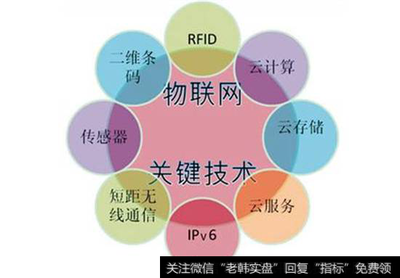 物联网利好不断,中移动已下大单,这些股腾飞在即