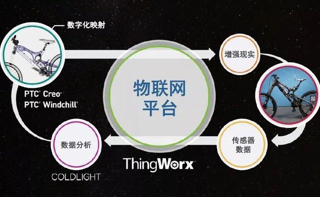 区块链行业研究报告第一期:物联网