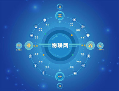 智慧社区创建社区物联网信息资源标准化、一体化